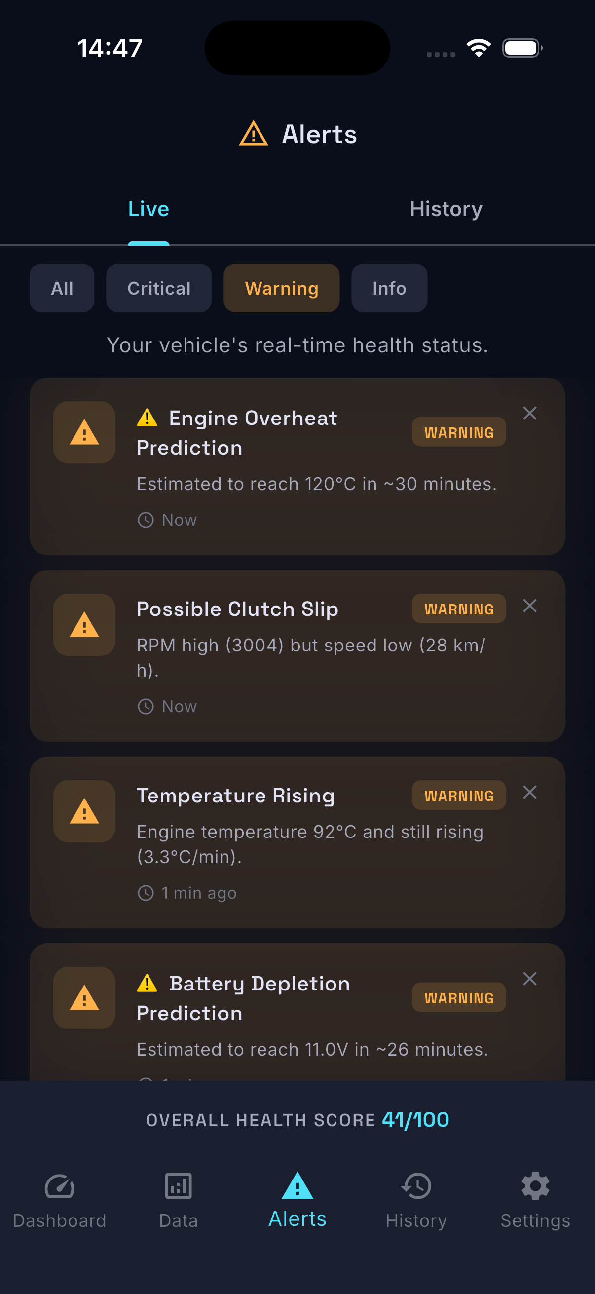Predictive alert screen with estimated time to threshold